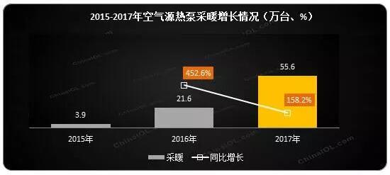 ՚Դòů2017w(ni)NͬL158.2%(ni)N~ͬL181.8%