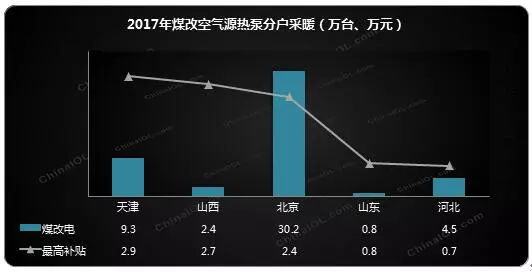2017年煤改空氣源熱泵分戶(hù)采暖 2017年煤改空氣源熱泵分戶(hù)采暖